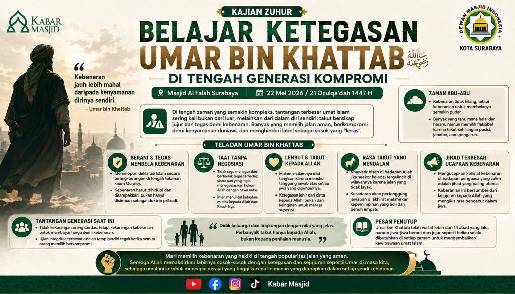Belajar Ketegasan Umar Bin Khattab