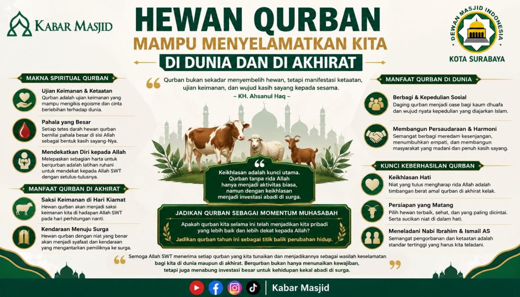 Meneladani Makna Qurban